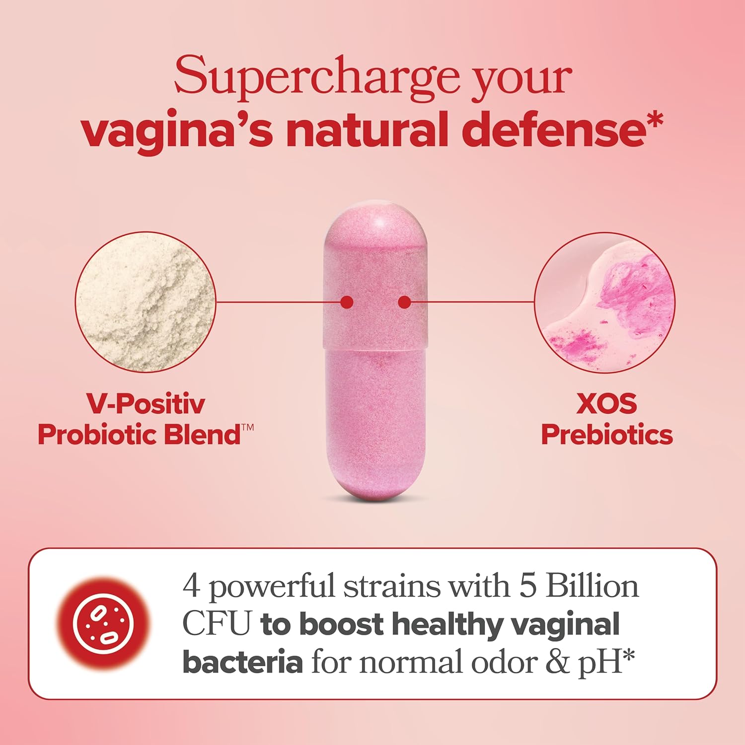 URO Vaginal Probiotics for Women pH Balance with Prebiotics & Lactobacillus Probiotic Blend